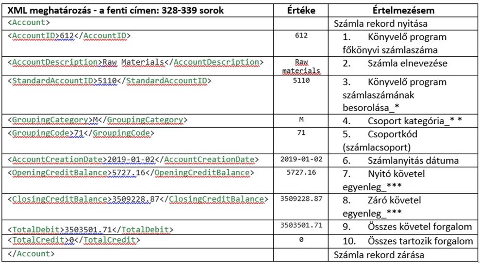 XML példa NAV-tervezet Főkönyvi-kivonat-riport rekordok